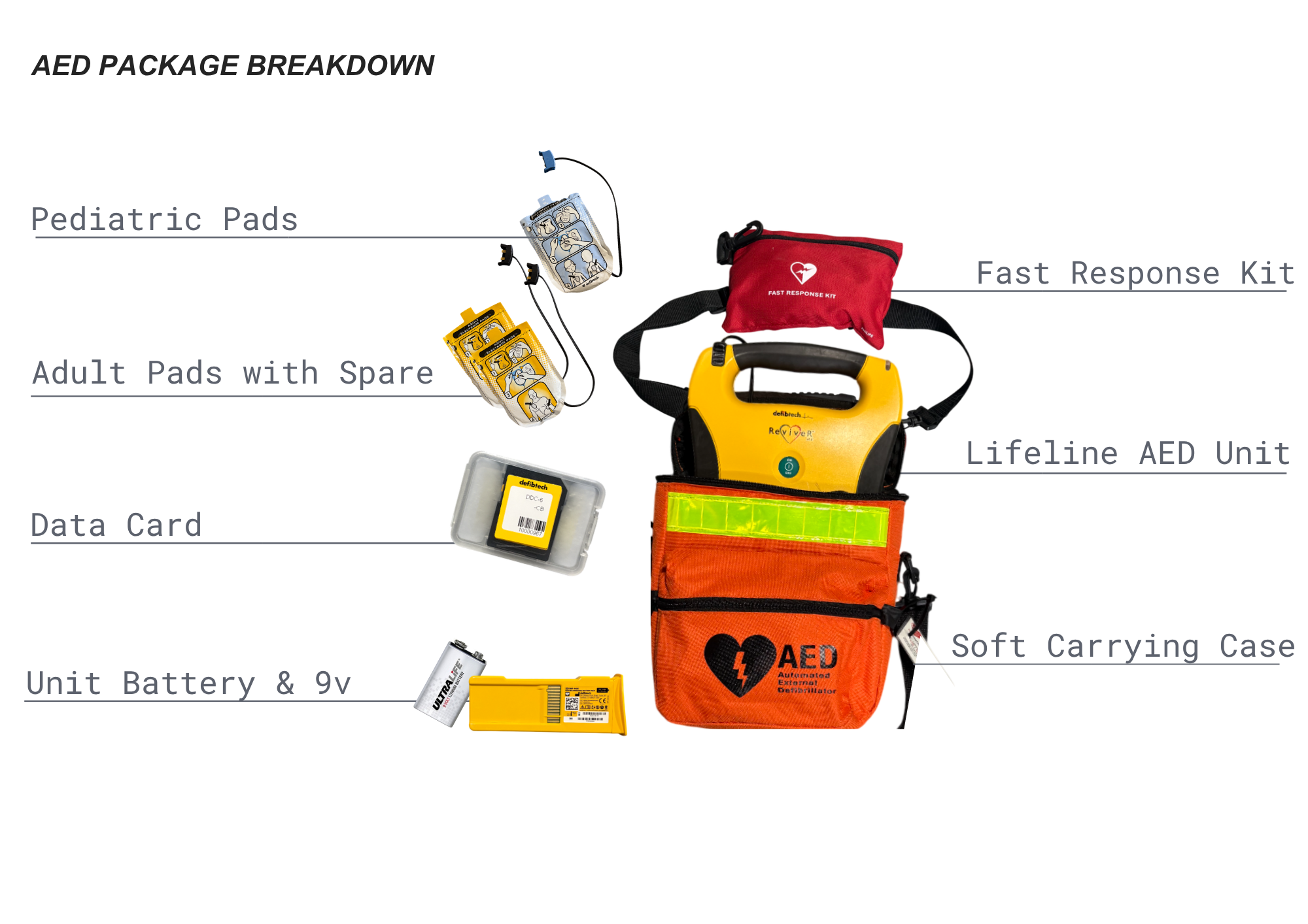 AED Diagram